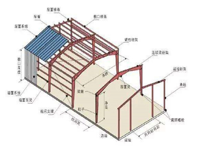 南京簡(jiǎn)易鋼結構廠(chǎng)房